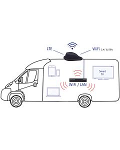 Oyster Connect Wifi/LTE-antenn